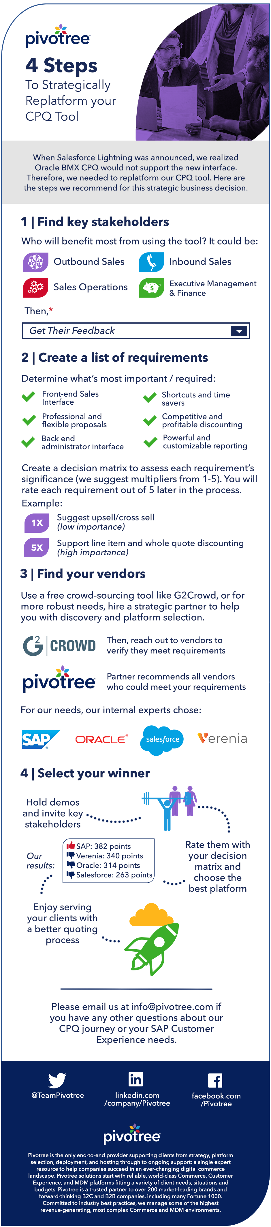 An infographic detailing the 4 steps we recommend for replatforming your CPQ tool.