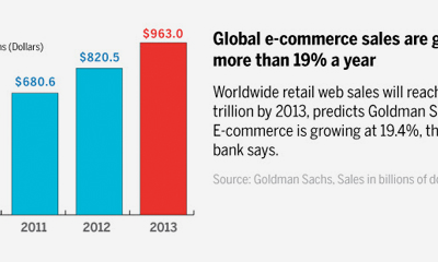 Goldman Sachs forecasts growth rate of global Ecommerce sales