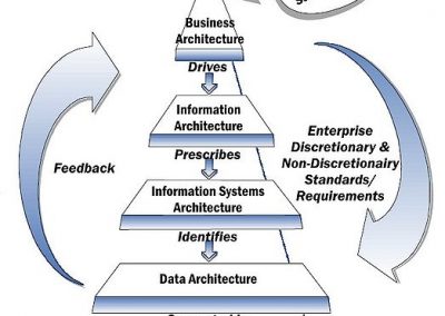 How to Avoid 10 Common Mistakes in WMS Implementations: Part 1