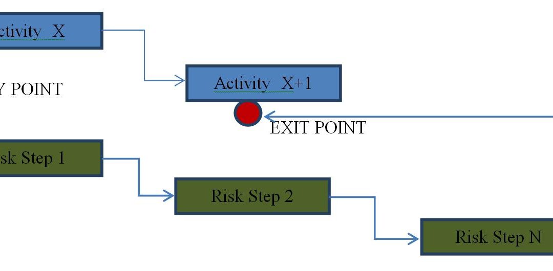 How to Avoid 10 Common Mistakes in WMS Implementations: Part 3