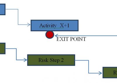 How to Avoid 10 Common Mistakes in WMS Implementations: Part 3