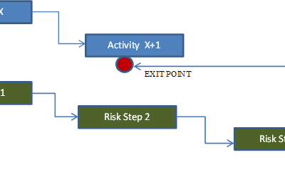 How to Avoid 10 Common Mistakes in WMS Implementations: Part 2