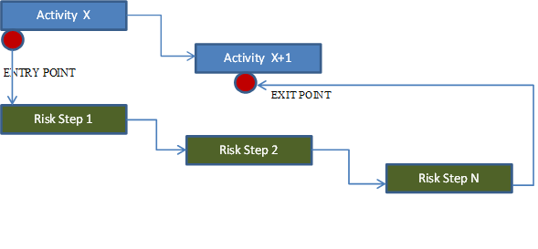 Risk planner