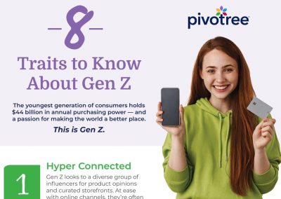 Infographic 8 Traits to Know About Gen Z