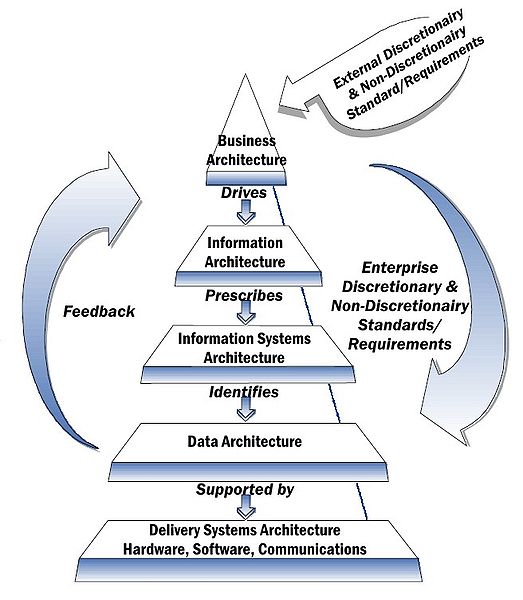How to Avoid 10 Common Mistakes in WMS Implementations: Part 1