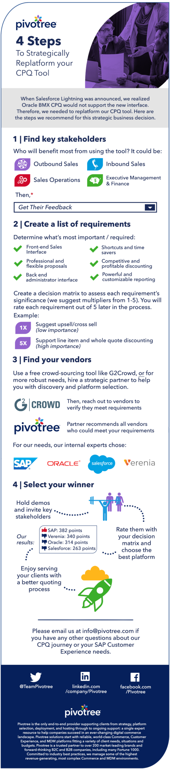 An infographic detailing the 4 steps we recommend for replatforming your CPQ tool.