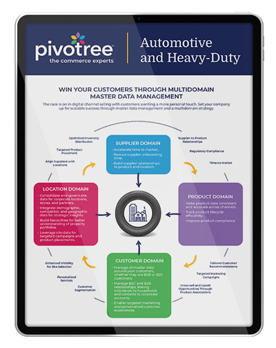 Driving the Future of Automotive Data Solutions Infographic