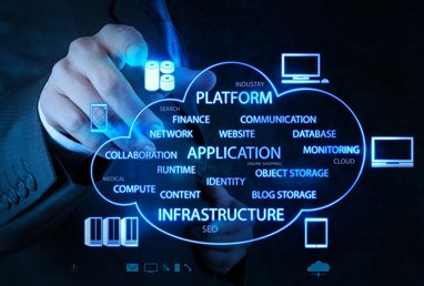 How to Master Cloud Planning with Commerce Managed Services