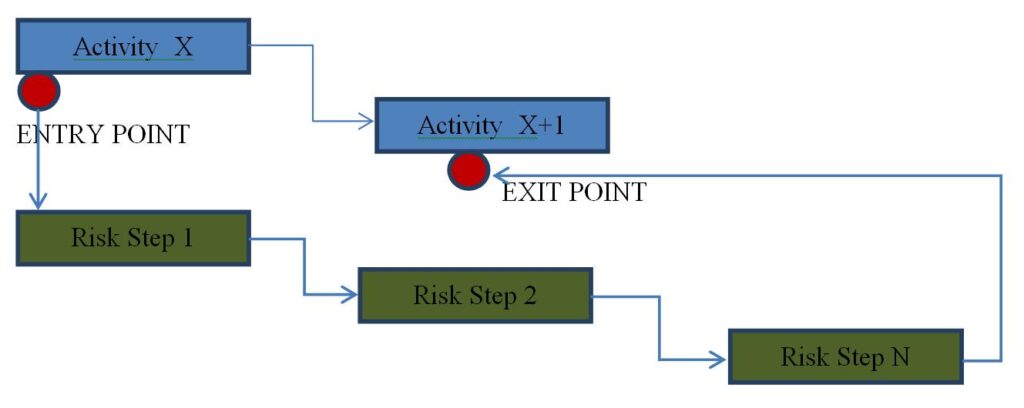 How to Avoid 10 Common Mistakes in WMS Implementations: Part 3