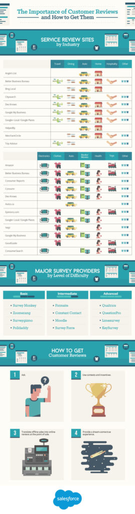 The Importance of Customer Reviews and How to Get Them
